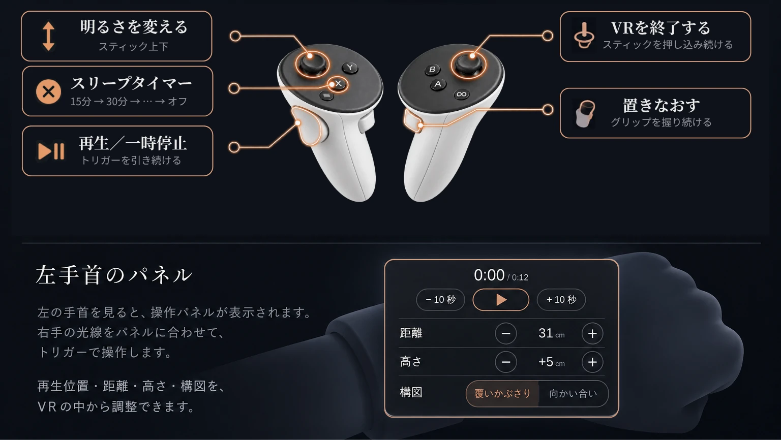 VRの中の操作方法。コントローラー操作と左手首のパネルの説明